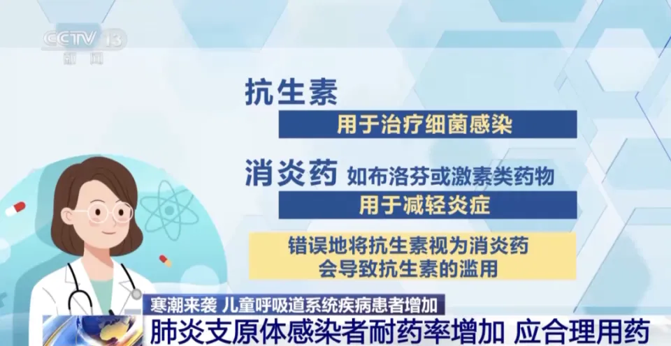 我国多地儿科门诊呼吸道疾病高发 家长需警惕抗生素误区  第2张