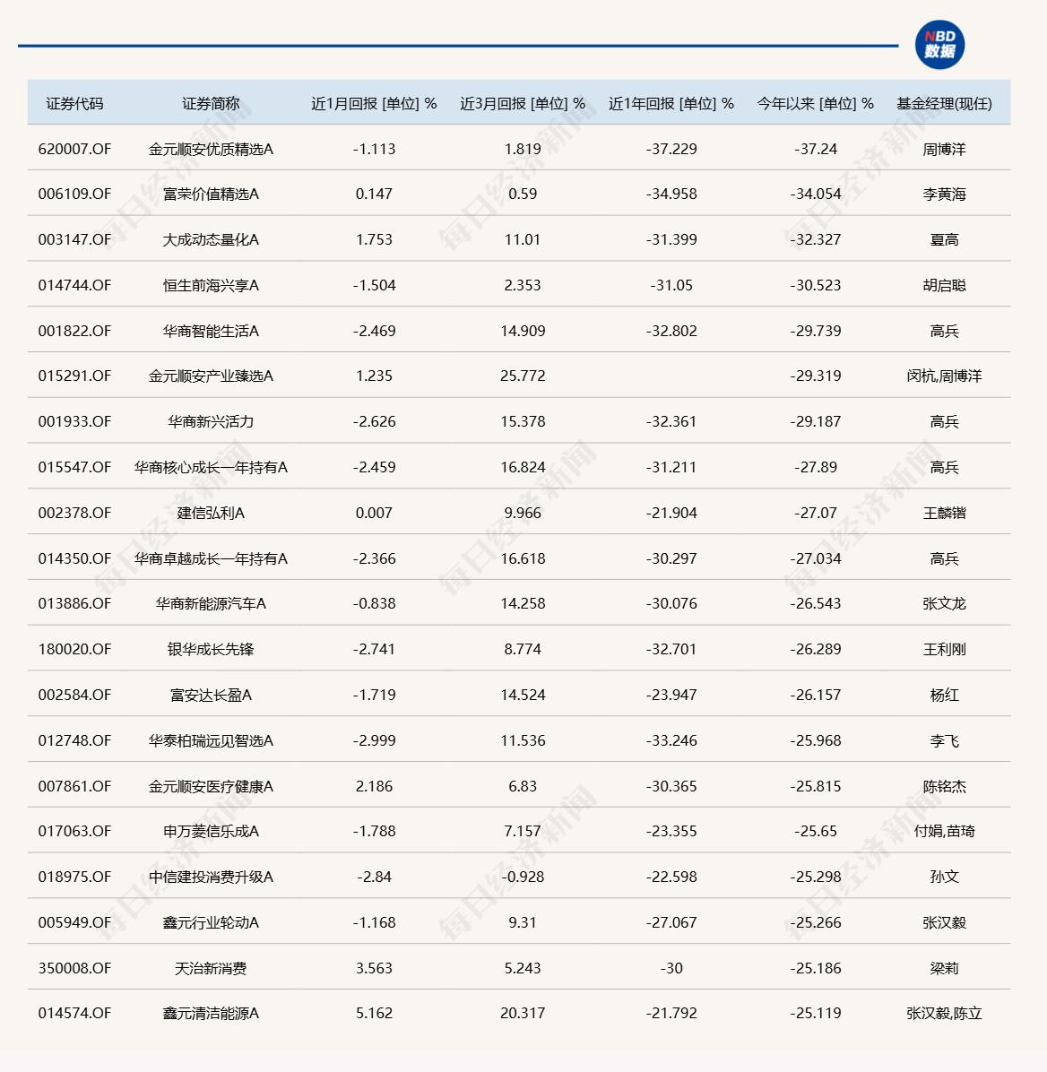 11月公募基金业绩排名战进入冲刺阶段，混合型基金涨幅榜争夺激烈  第2张