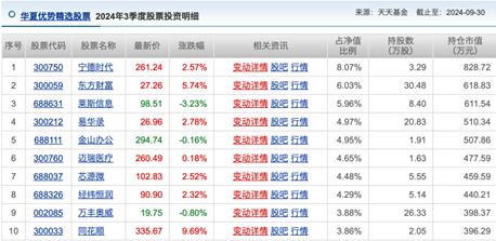 11月公募基金业绩排名战进入冲刺阶段，混合型基金涨幅榜争夺激烈  第5张