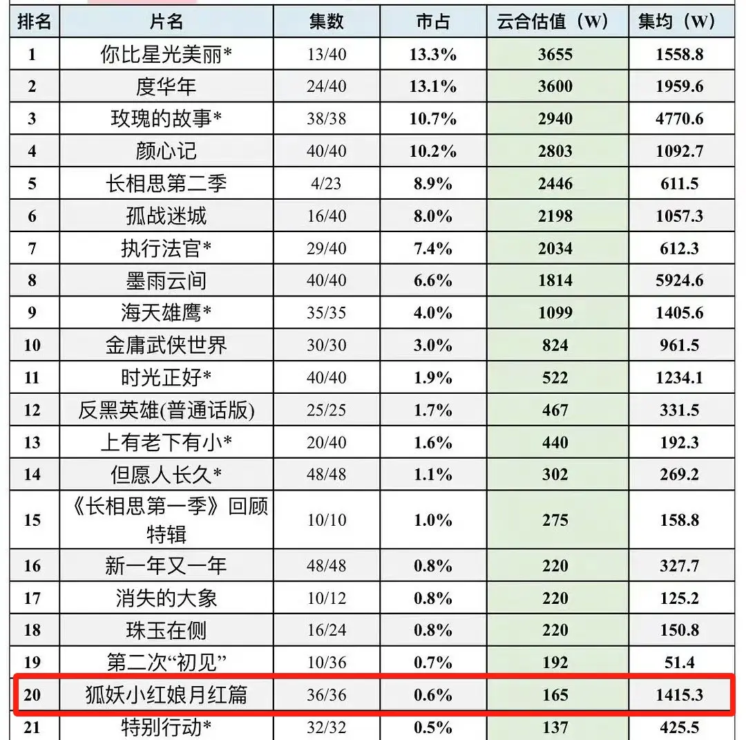 反套路短剧市场火爆，阿姨红利助力短剧播放量破亿