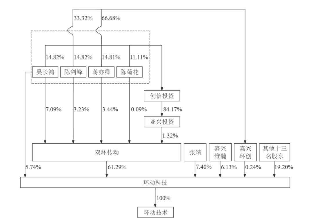 环动科技科创板IPO获受理，齿轮龙头再掀机器人热潮