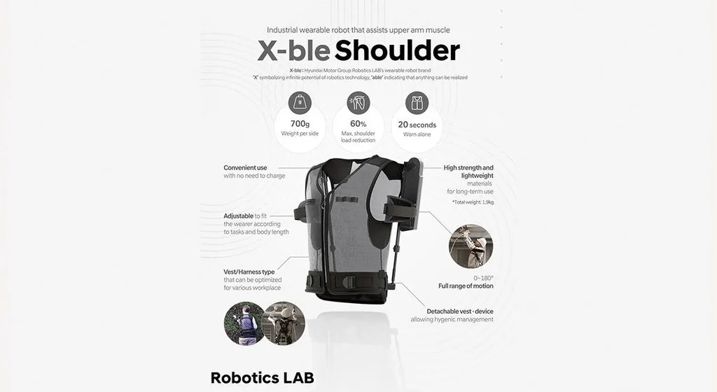 现代与起亚推出X-ble Shoulder外骨骼机器人，提升工作效率与安全性  第2张