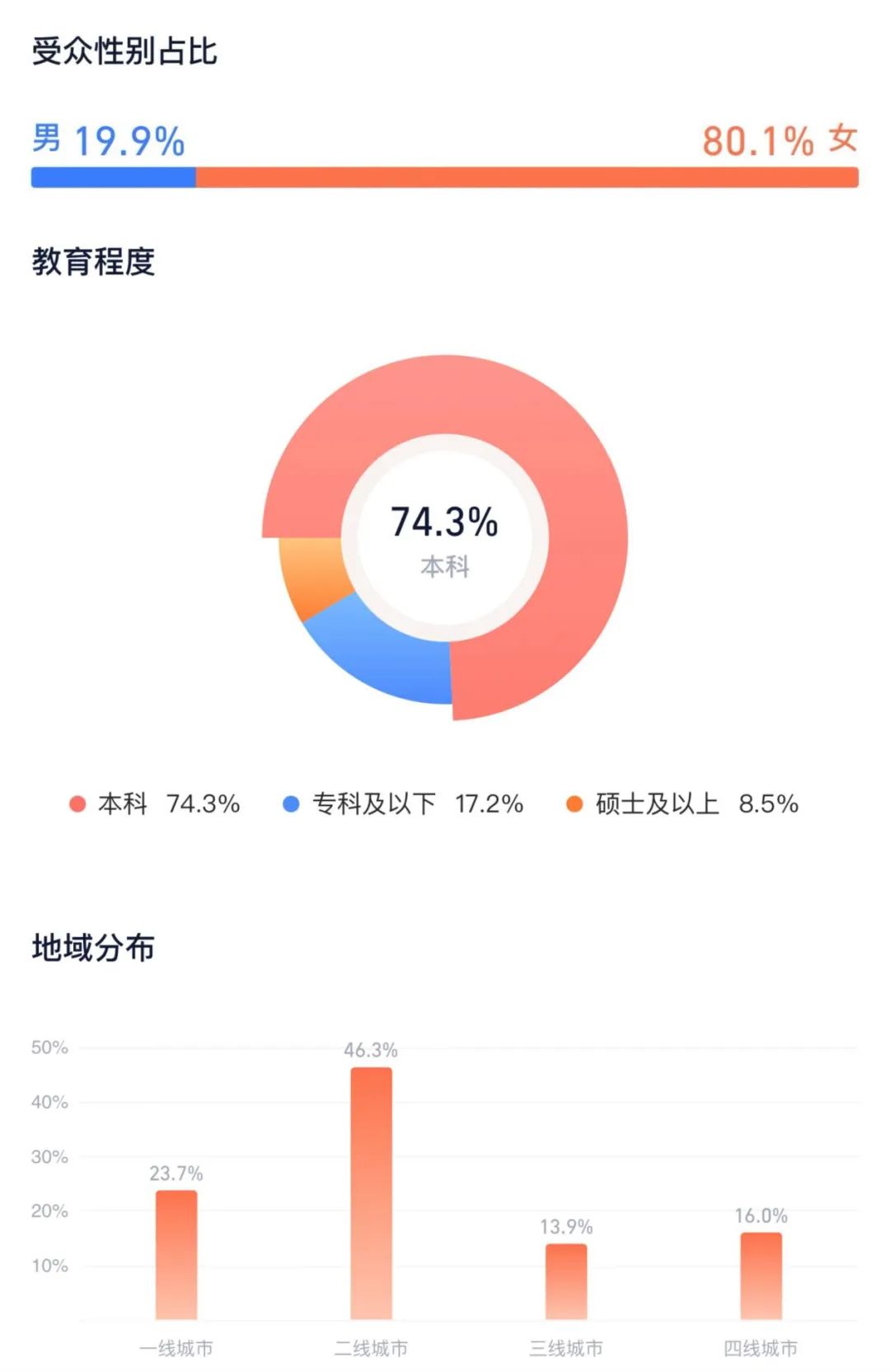 2024贺岁档新片好东西豆瓣9.1高分领跑，票房突破1.5亿  第2张