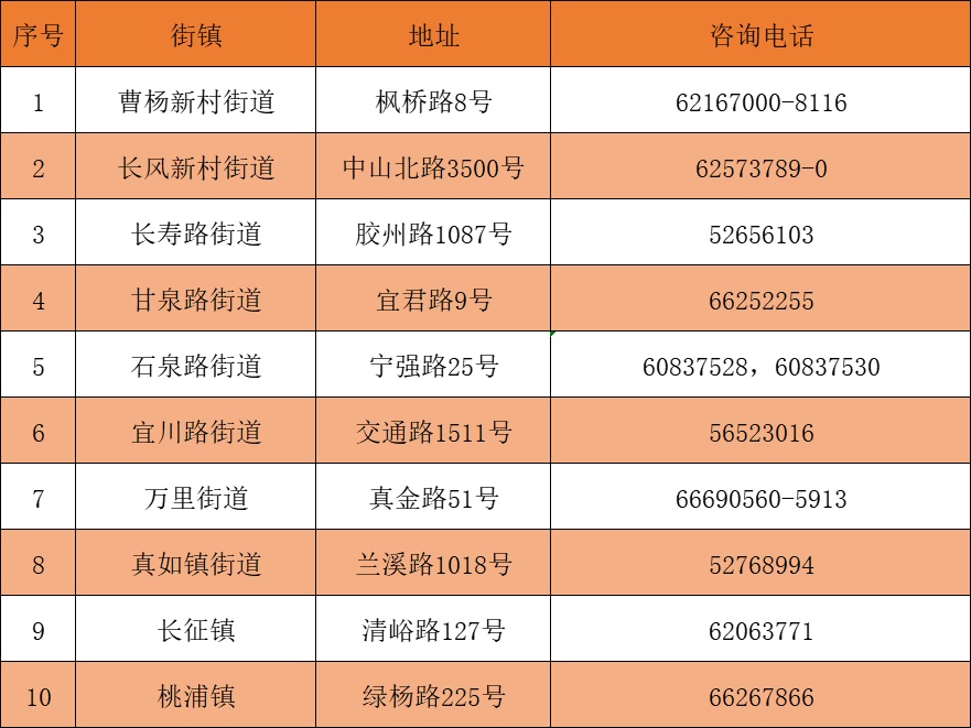 本市老年人家庭适老化改造焕新活动，60周岁及以上可参与，享受30%补贴  第8张