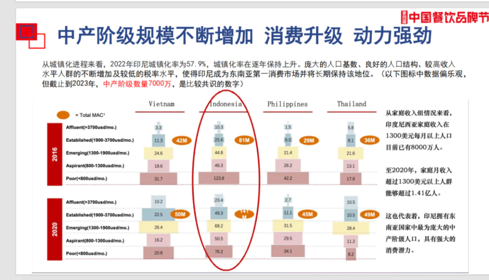 印尼市场发展经验分享：连锁咖啡店成功之路与待开发机遇  第2张