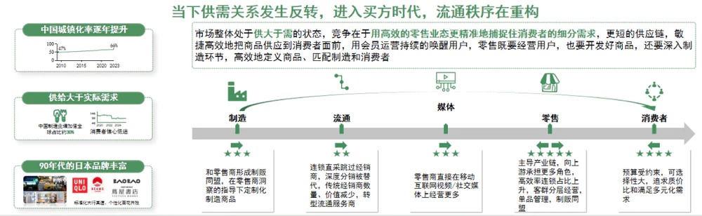 揭示中国零售市场代际变革：资本寒冬下的商业模式与投资逻辑  第2张