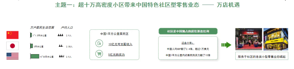 揭示中国零售市场代际变革：资本寒冬下的商业模式与投资逻辑  第3张