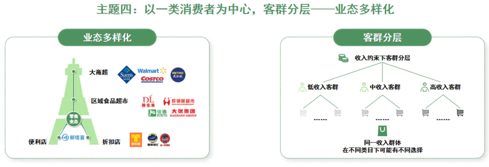 揭示中国零售市场代际变革：资本寒冬下的商业模式与投资逻辑  第6张