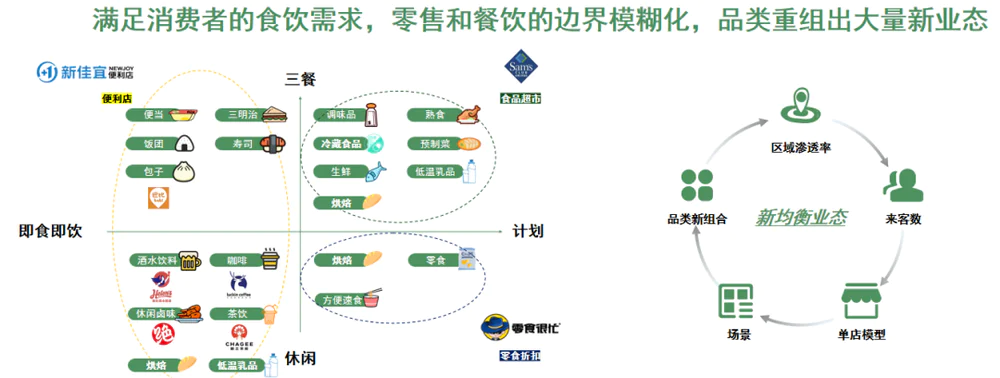 揭示中国零售市场代际变革：资本寒冬下的商业模式与投资逻辑  第8张