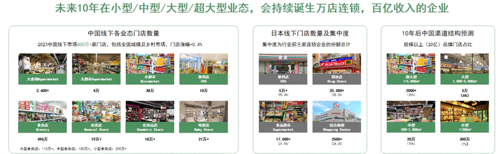 揭示中国零售市场代际变革：资本寒冬下的商业模式与投资逻辑  第9张