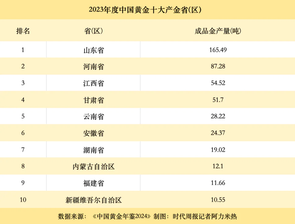 湖南平江发现千吨金矿，地下黄金储量或超1000吨，价值高达6000亿元