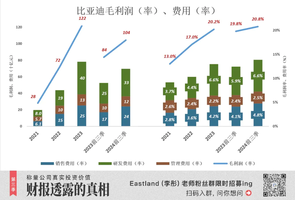 比亚迪2024年三季度报告发布：纯电插混双驱动，销量增长显著  第2张