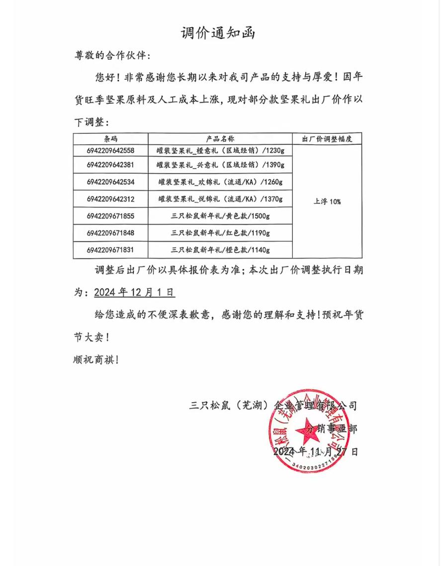 三只松鼠调整坚果礼盒价格，12月1日起上调10%，消费市场如何应对？