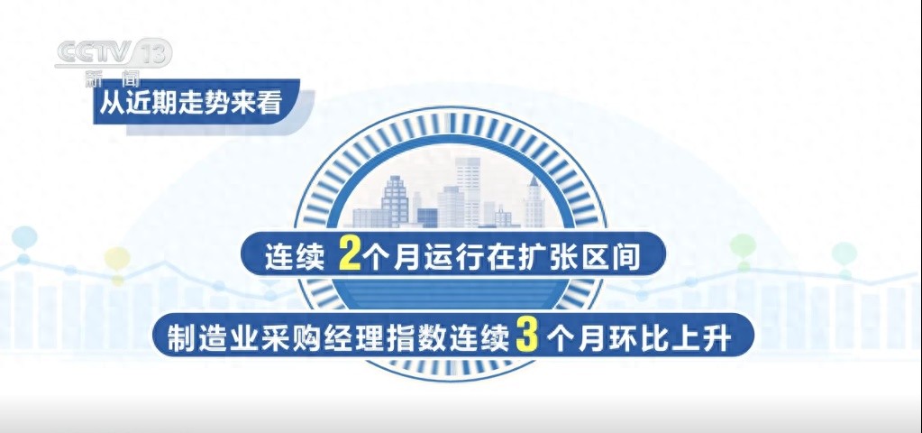 11月中国制造业采购经理指数持续上升，政策效果显著