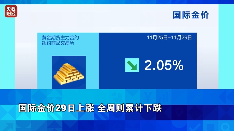 美国股市本周表现强劲，三大股指集体上涨，标普500指数和道指创新高