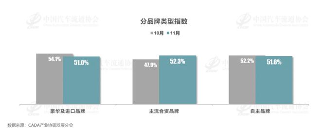 2024年11月中国汽车经销商库存预警指数发布，行业景气度持续改善  第2张