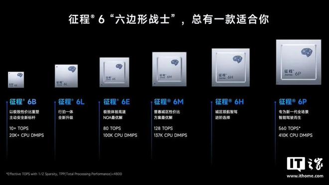 知行科技基于地平线征程6E芯片开发全栈产品iDC510，支持高速/城市NOA功能  第1张