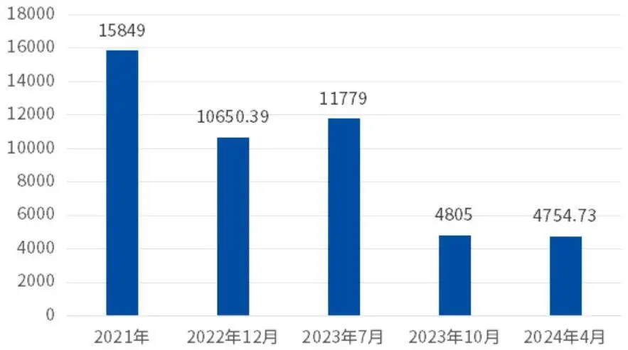 全球肝素原料药价格波动分析：从2016年低谷到2023年下跌趋势  第1张