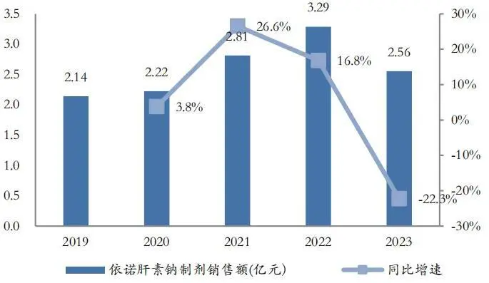 全球肝素原料药价格波动分析：从2016年低谷到2023年下跌趋势  第2张