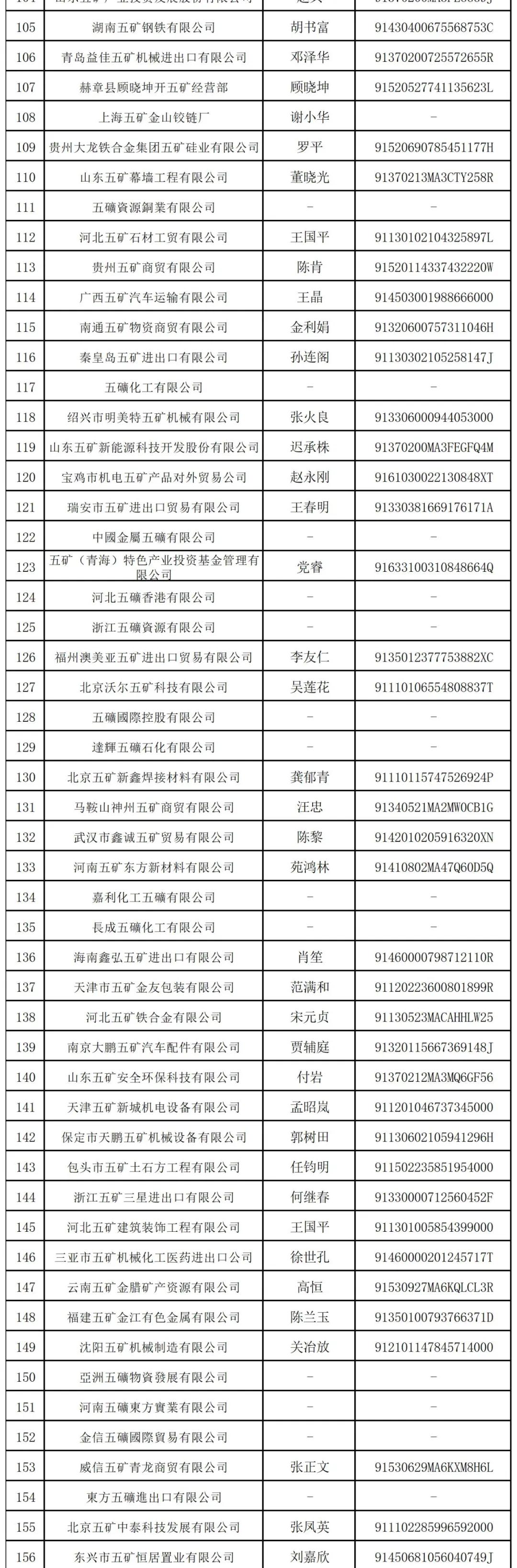 中国五矿发布声明：警惕非所属企业使用五矿字号，防范风险  第3张