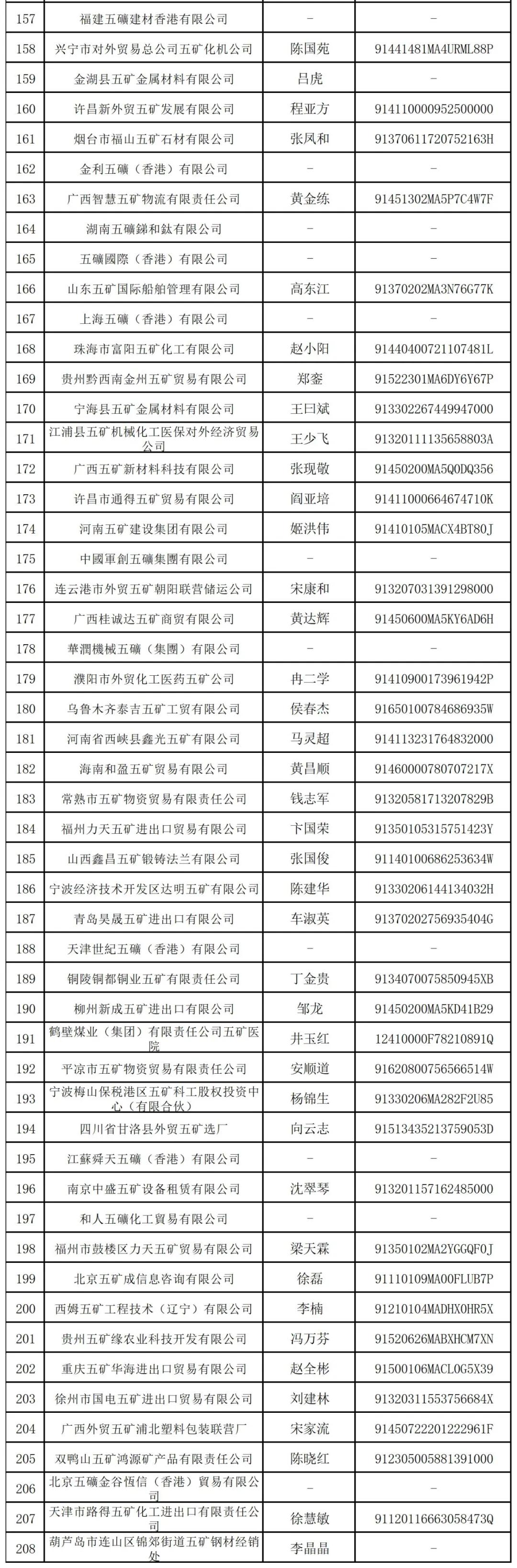 中国五矿发布声明：警惕非所属企业使用五矿字号，防范风险  第4张