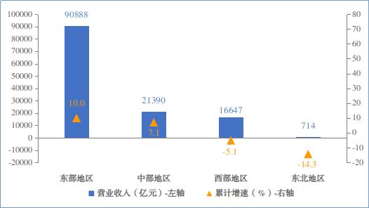 1-10月中国电子信息制造业生产增速快，出口增长，效益改善  第5张