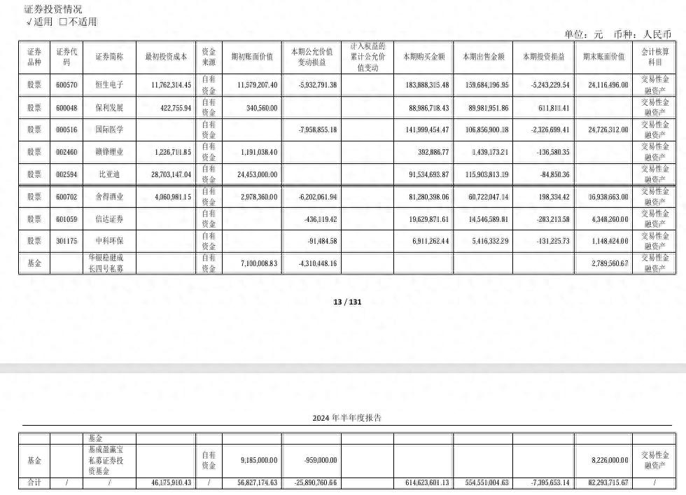 金花股份因财务信息披露不准确等问题被陕西证监局责令改正  第1张