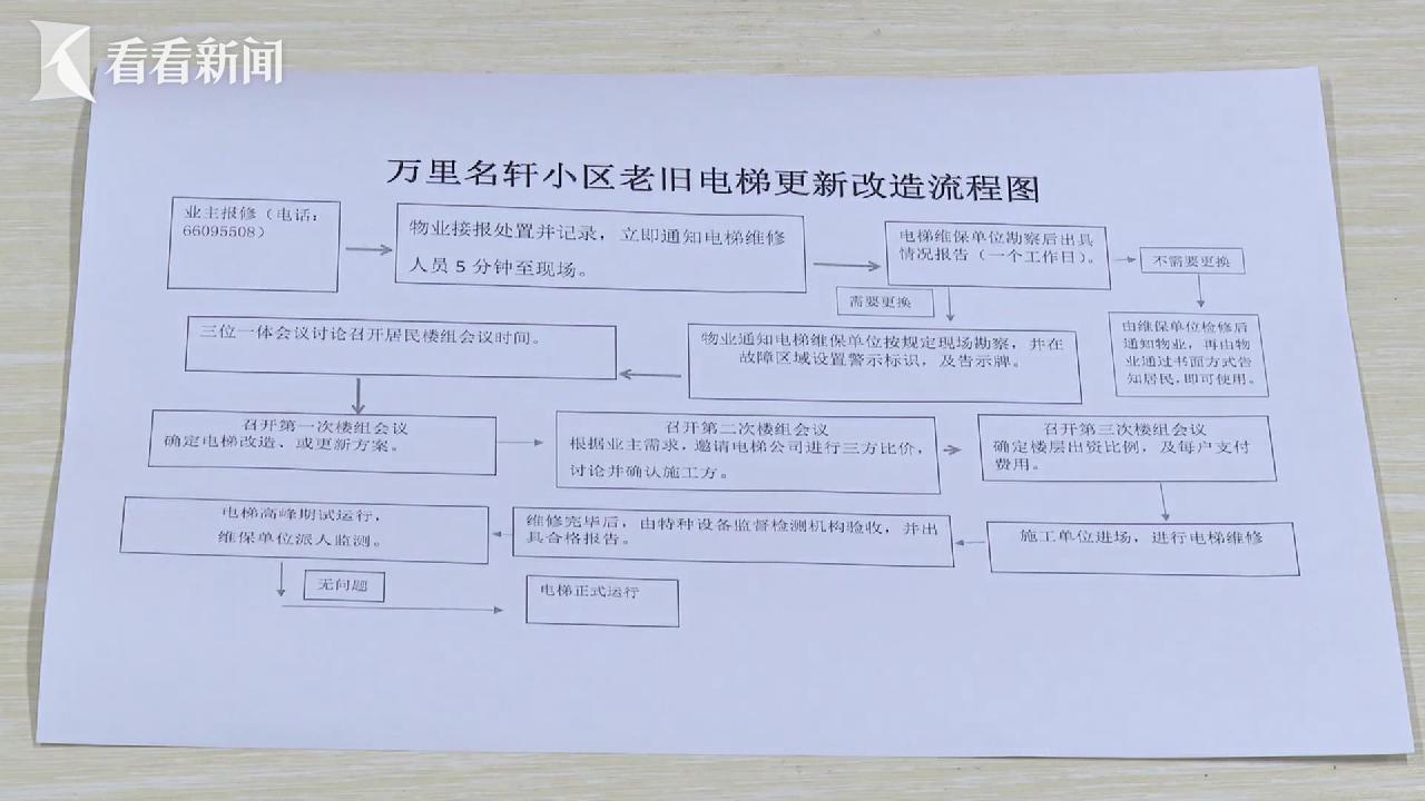 上海万里街道：破解大镇大居困局，打造便民宜居社区  第3张