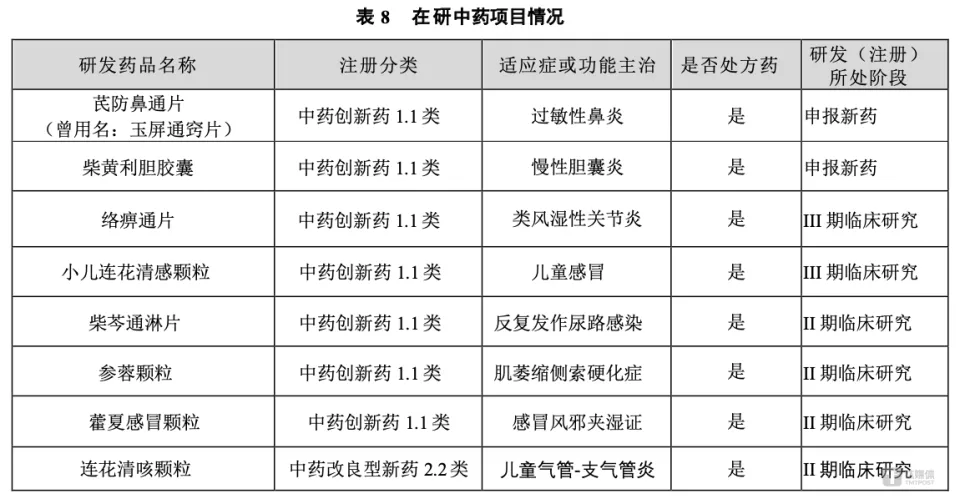 2024版国家医保药品目录发布：91种新药纳入，以岭药业11个品种入选  第1张