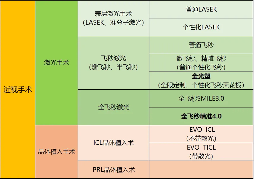 全飞秒4.0比3.0贵几千元是智商税吗？别轻易上当  第1张