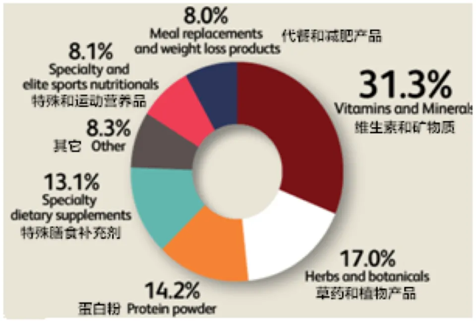 膳食补充剂与免疫力：如何正确选择和使用以保持健康  第3张