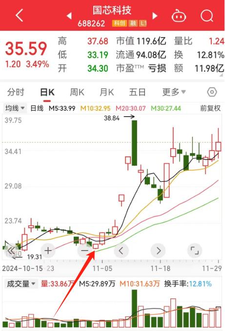 11月A股行情回顾与12月展望：火线快评带你把握市场机会  第3张