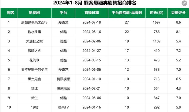 清明上河图密码：张颂文古装悬疑剧再掀热潮，能否再创狂飙辉煌？  第4张