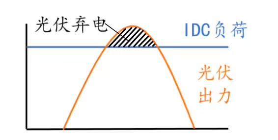 腾讯怀来东园风光储一体化数据中心微电网项目正式并网发电，年发电量达1400万度  第3张