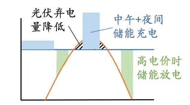 腾讯怀来东园风光储一体化数据中心微电网项目正式并网发电，年发电量达1400万度  第4张