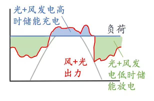 腾讯怀来东园风光储一体化数据中心微电网项目正式并网发电，年发电量达1400万度  第5张