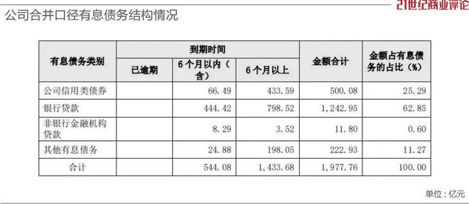 建发股份董事长林茂携高管出席业绩会，探讨估值提升计划与股价维护策略  第4张