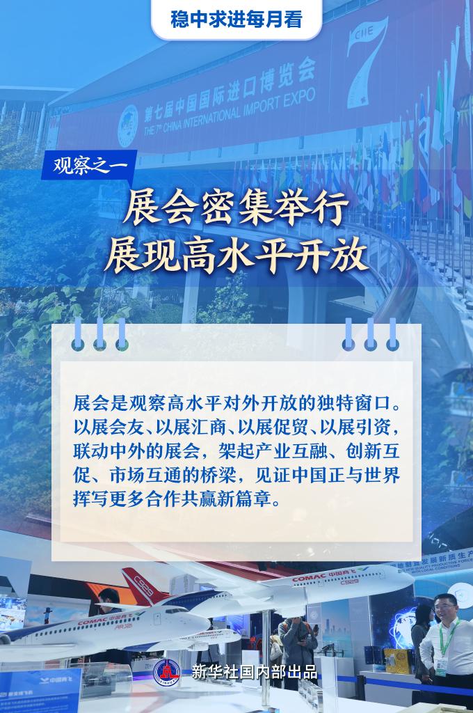 乘势奋进干劲足——11月全国各地经济社会发展观察：展会密集举行展现高水平开放  第3张