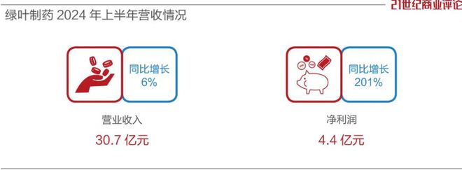 绿叶制药中枢神经系统药物若欣林纳入国家医保，惠及更多患者  第3张