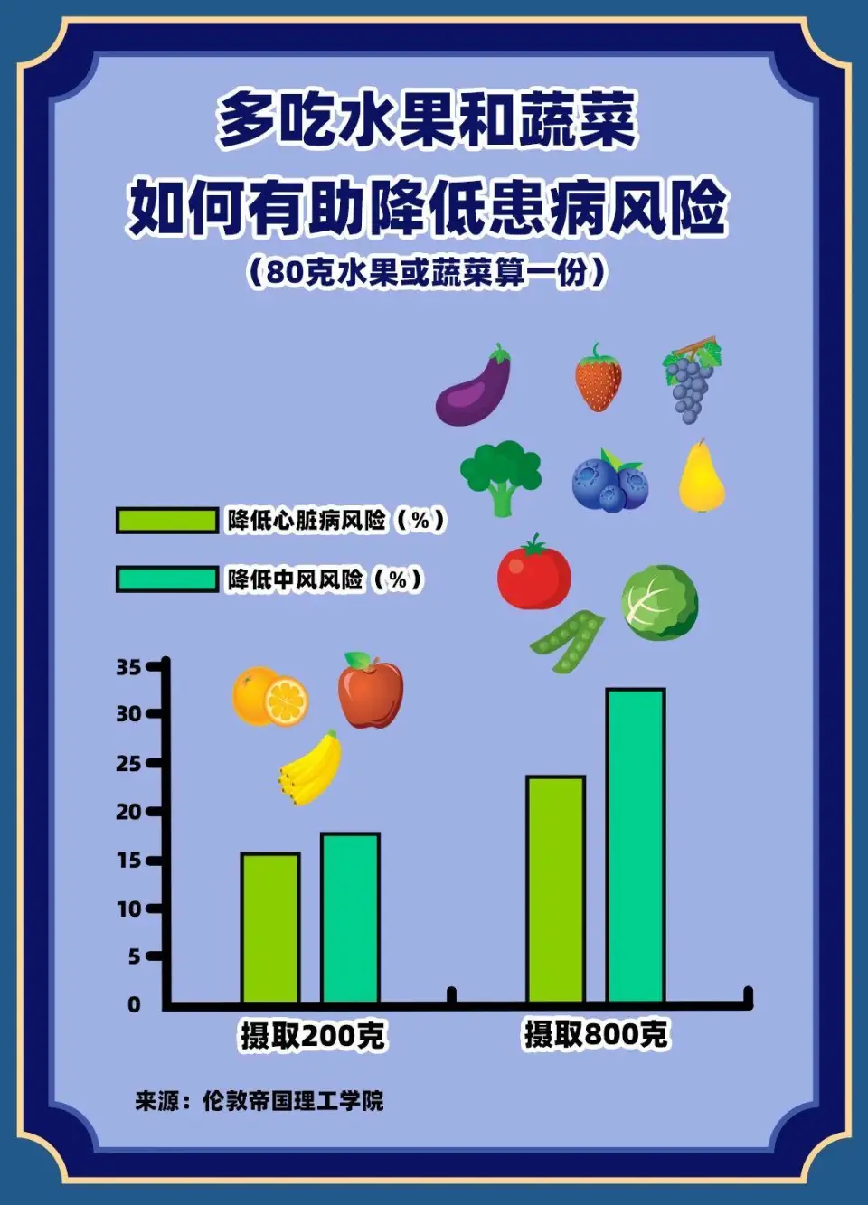 十项全能果蔬汁：明星推荐的超级食物，抗炎、抗氧化、预防癌症  第2张