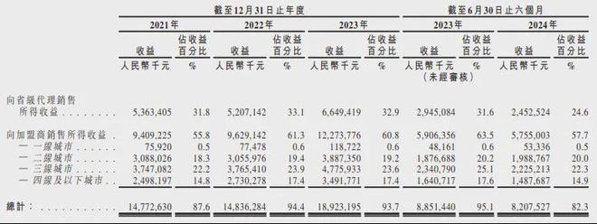 梦金园金饰：潍坊珠宝大亨王忠善的IPO之路与高纯度黄金首饰的创新  第5张