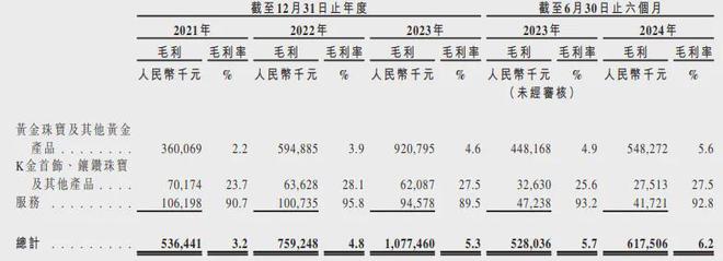 梦金园金饰：潍坊珠宝大亨王忠善的IPO之路与高纯度黄金首饰的创新  第7张