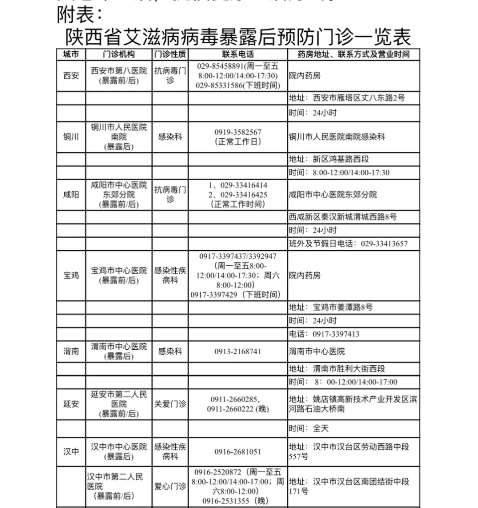 2024世界艾滋病日：社会共治终结艾滋，共享健康生活指南  第2张