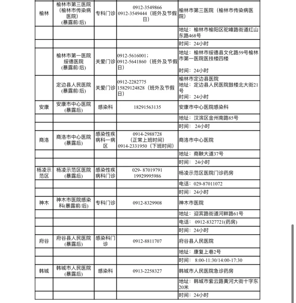 2024世界艾滋病日：社会共治终结艾滋，共享健康生活指南  第3张