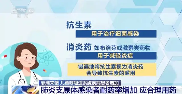 雨雪降温天气致呼吸道疾病高发 多地儿科门诊量激增 家长需警惕用药误区  第2张