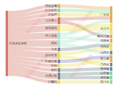 2024年11月第五周A股绿色周报：上市公司环境违规行为曝光  第2张